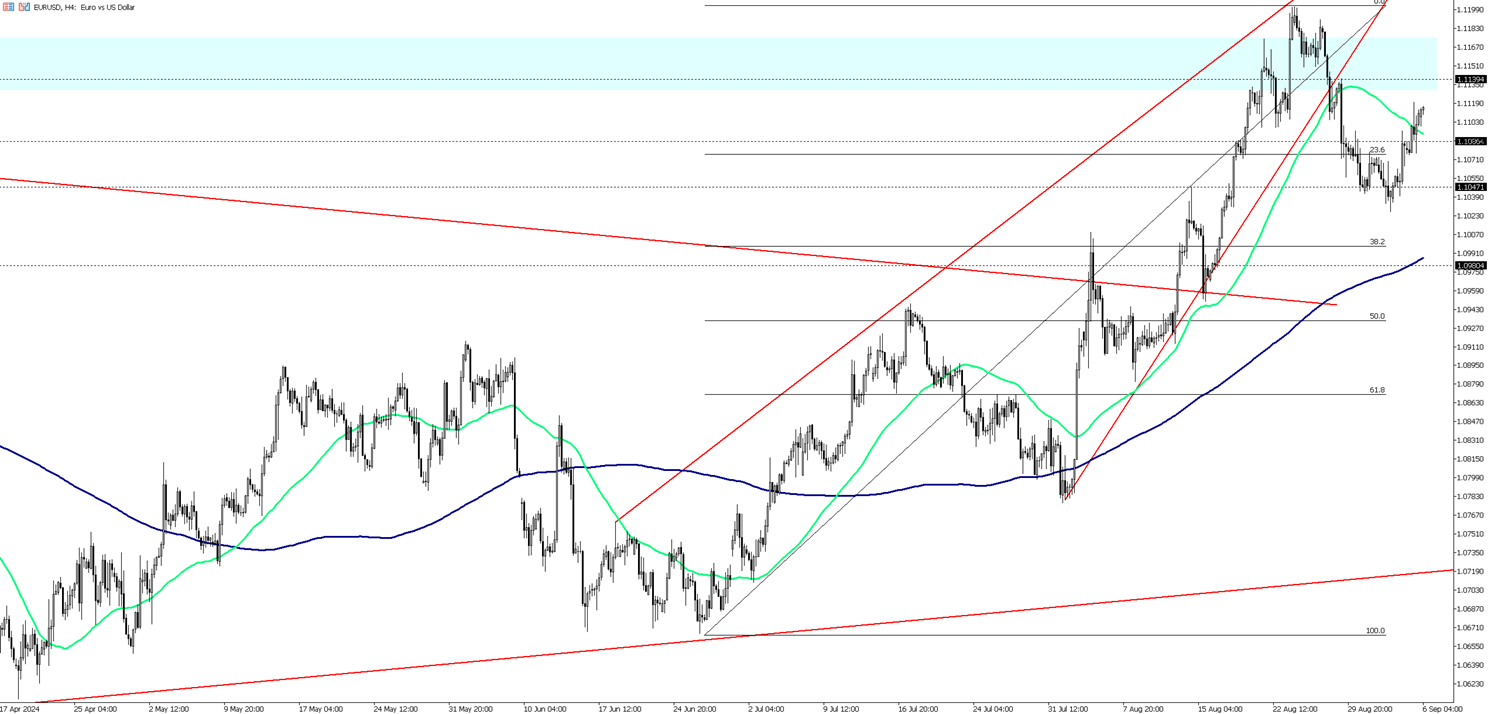 EUR/USD Trades Cautiously Ahead of Key US Employment Data