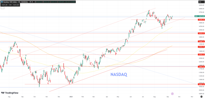 Strong Dow Jones Rally Fueled by Wall Street IPO Optimism