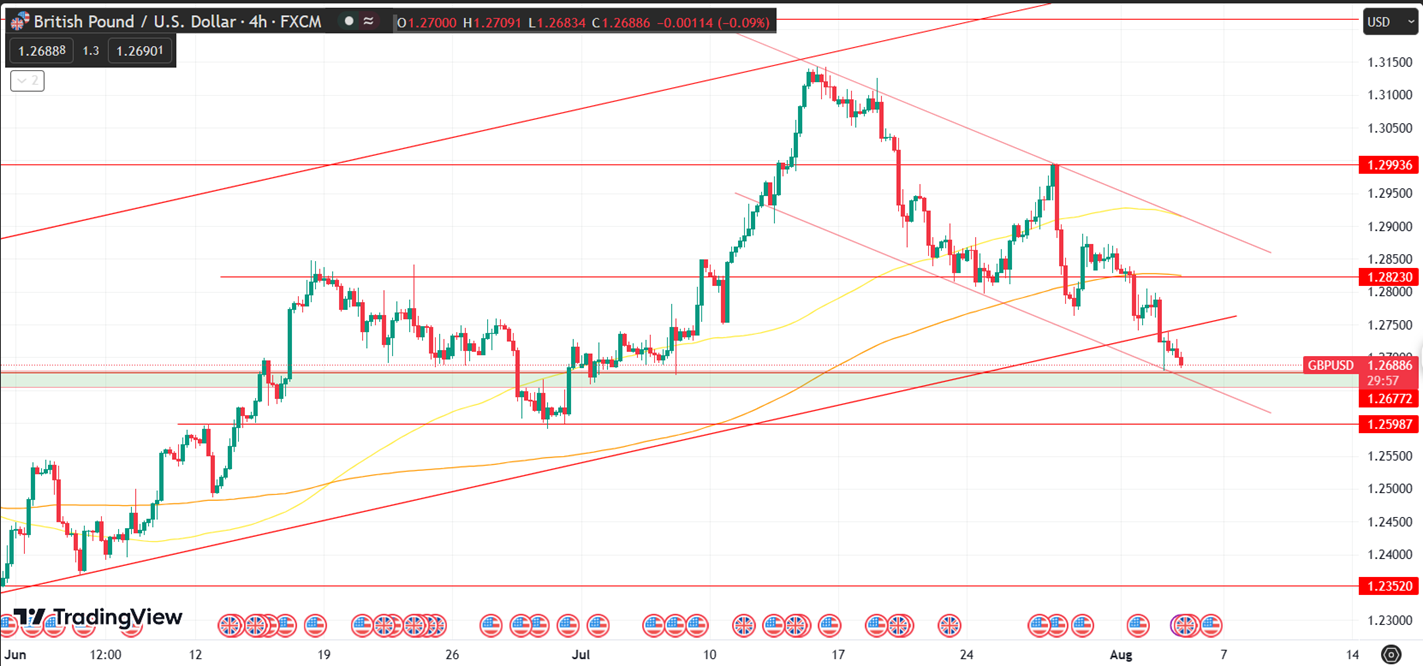 Daily Analysis GBPUSD - 3 Aug 2023