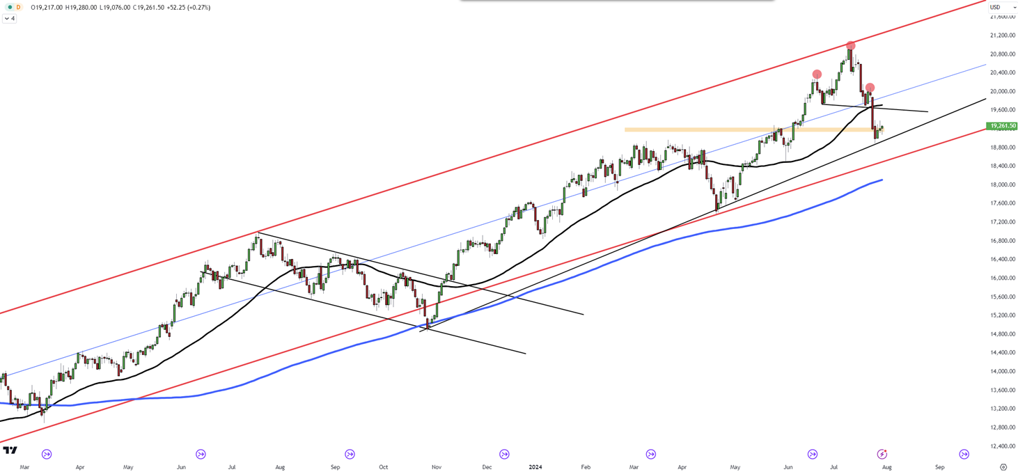 S&P 500 and Nasdaq Futures Rise Before FOMC Decision