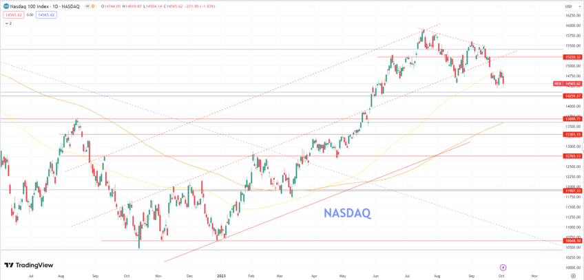 ADP Payroll Data Disappoints, Triggers Volatility as Treasury Yields Retreat