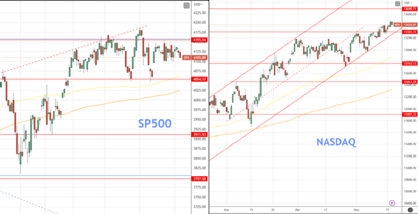 Daily Analysis US INDICES 17 May 2023