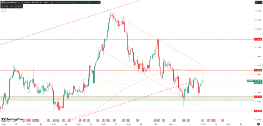 Daily Analysis GBPUSD - 9 Aug 2023