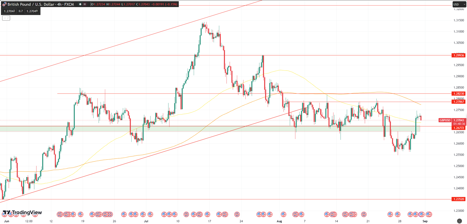 Daily Analysis GBPUSD - 31 Aug 2023