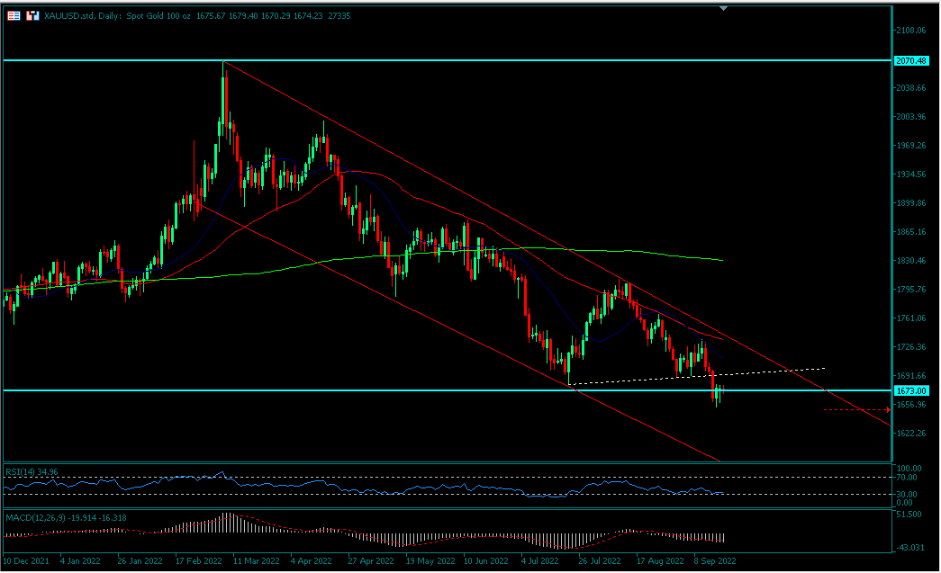 Brent Oil Prices Remain Above $87