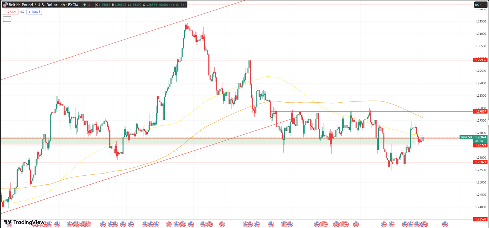 Daily Analysis GBPUSD - 1 Sep 2023