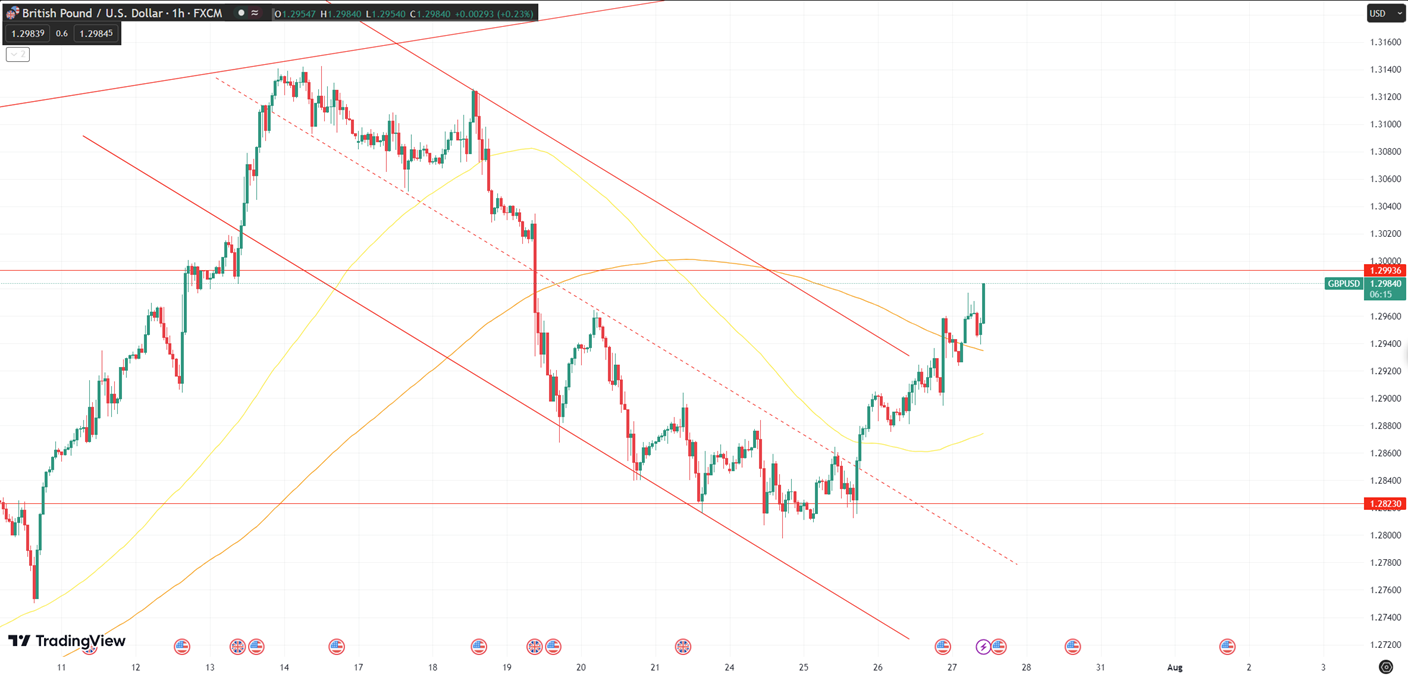 Daily Analysis GBPUSD - 27 July 2023