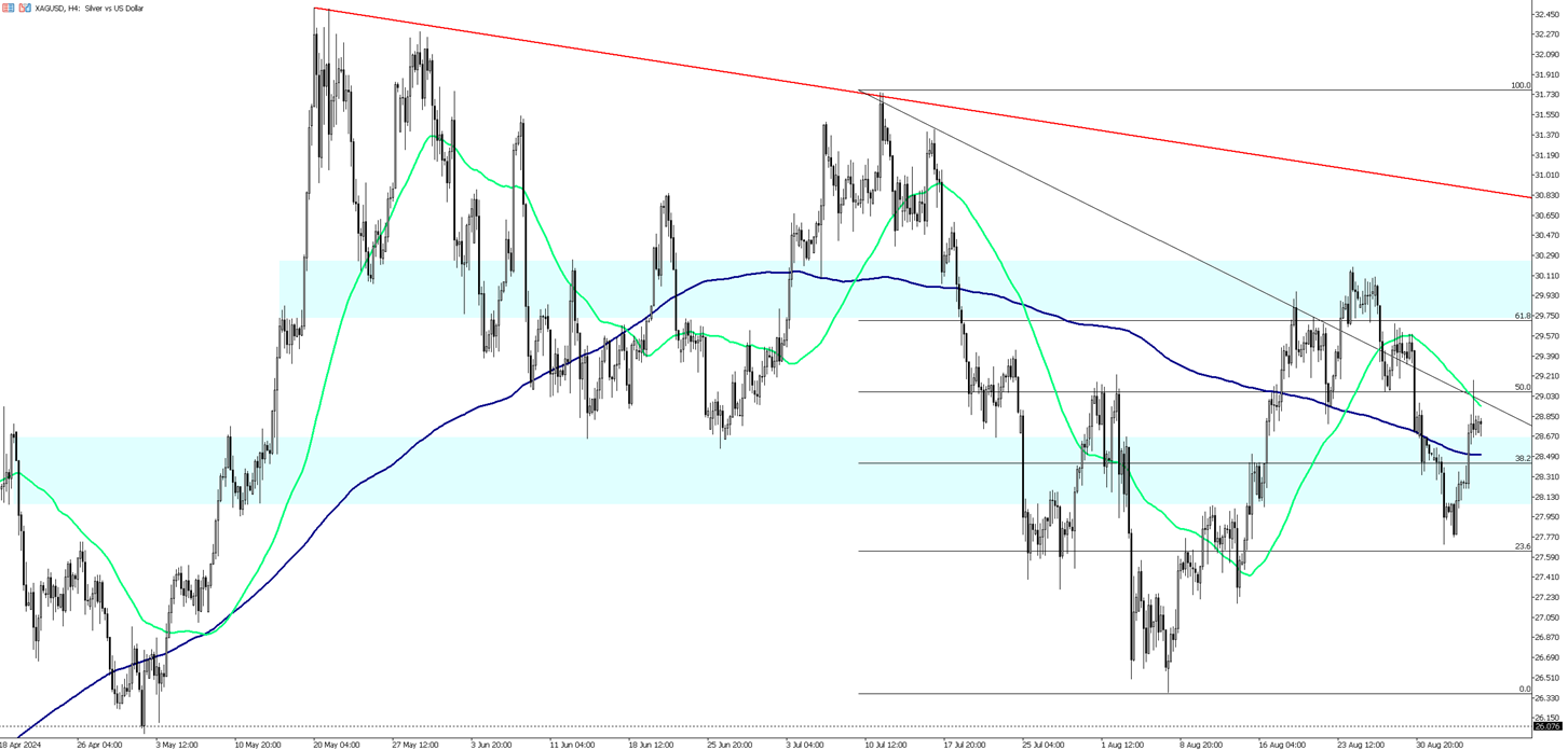 Silver Trades Cautiously Ahead of US Nonfarm Payrolls Report