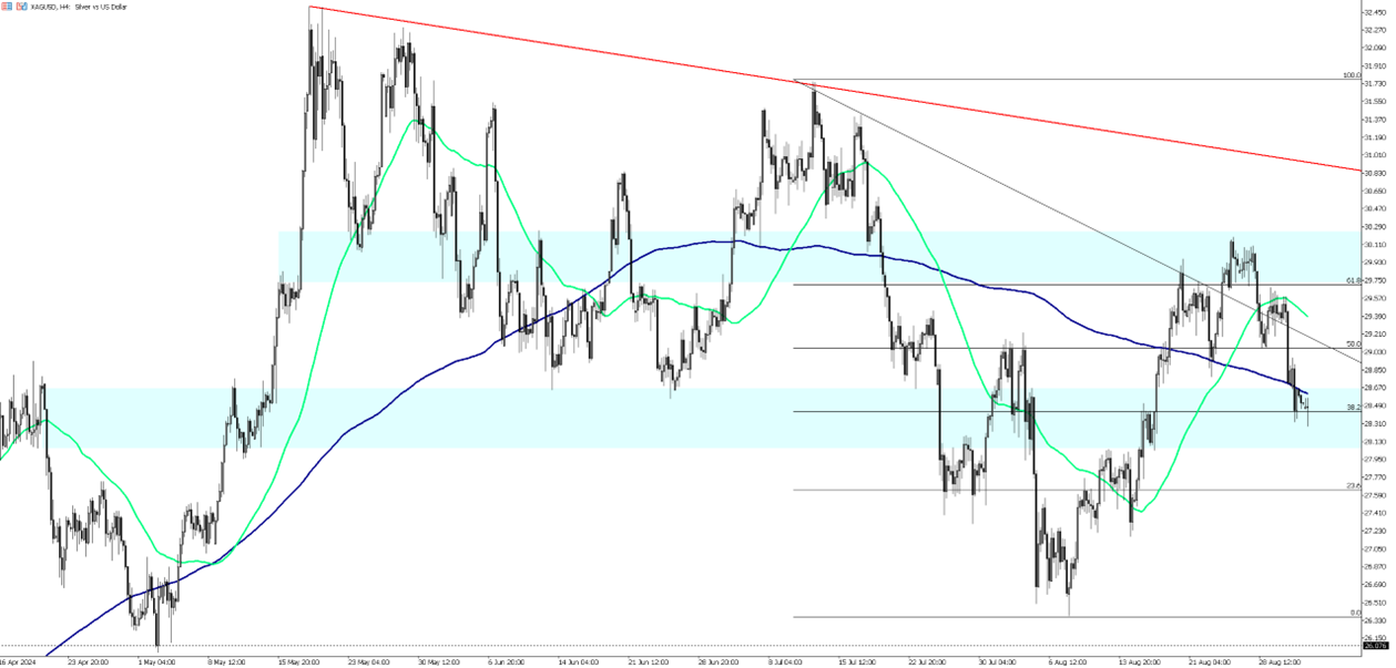 Silver Stagnant as Traders Eye Fed Rate Decision