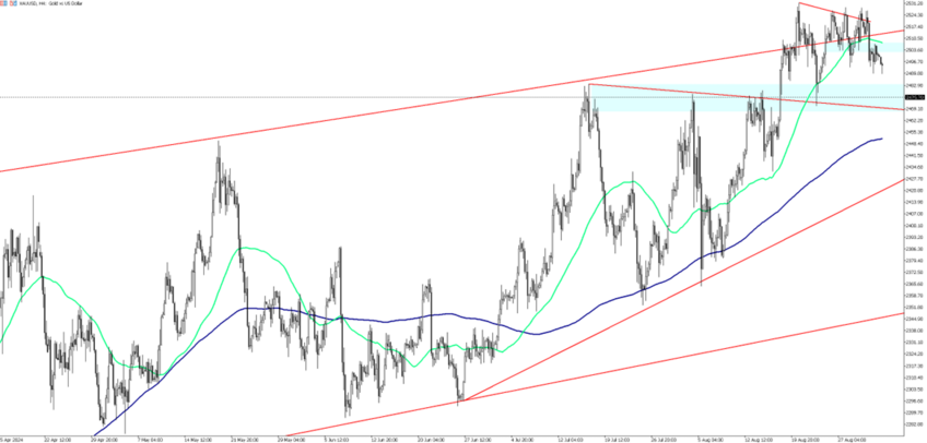 Gold Prices Dip Ahead of Key US Economic Reports