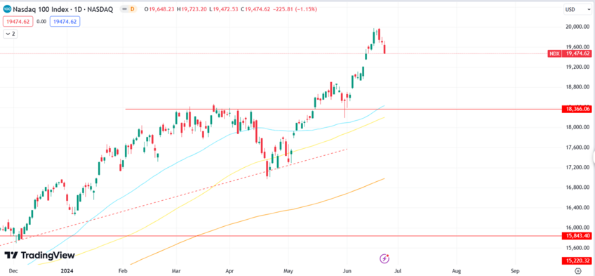 Nvidia Rebounds Amid Semiconductor Stock Challenges