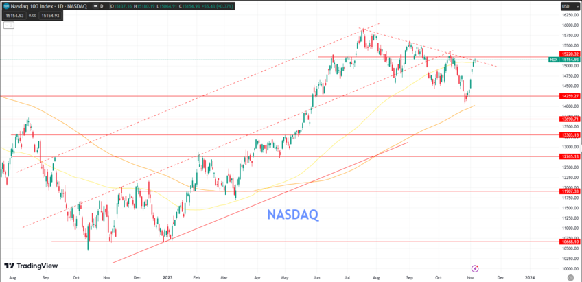 Stock Futures Experience Downward Pressure, Testing Sustainability of Wall Street Rally