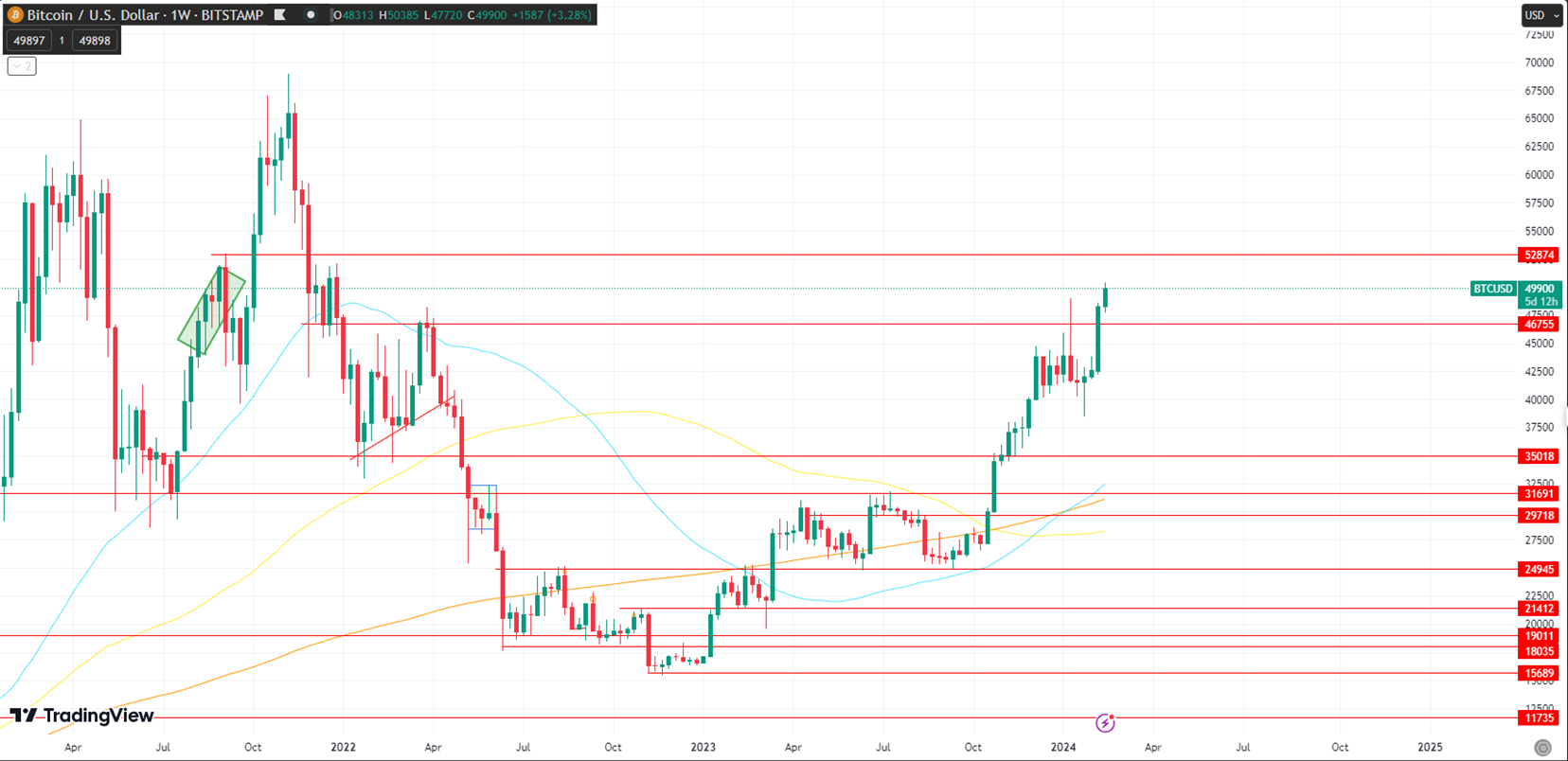 Bitcoin Holds Steady At 50 000 Despite Cpi Impact Altcoins Diverge