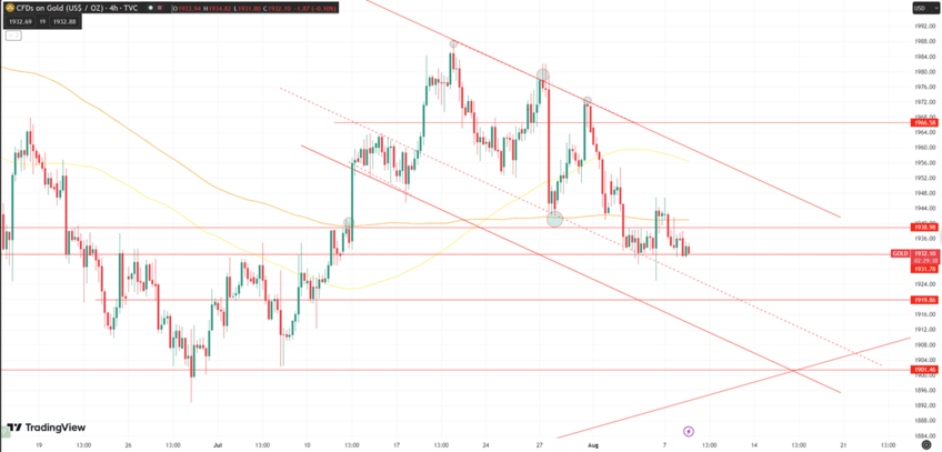 Daily Analysis XAUUSD - 8 Aug 2023