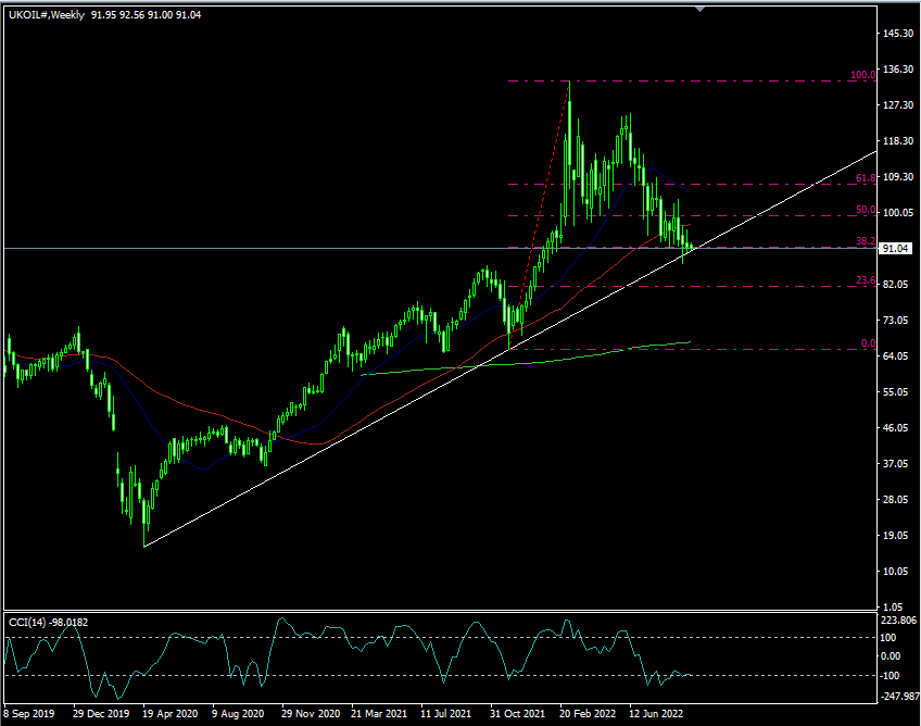 Oil Prices Decline Due to Stronger US Dollar