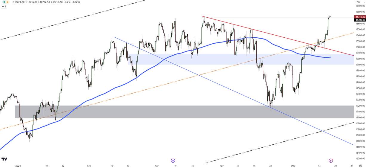 US Stocks Pause with Rate Cut Uncertainty