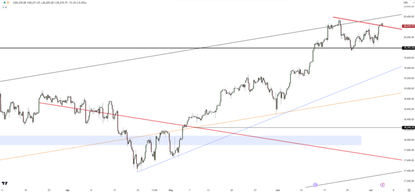 Softening Labor Market Pressures US Stock Futures