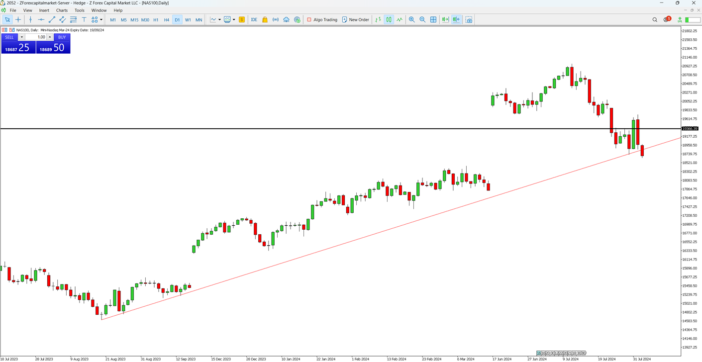 S&P 500 Futures Down 1.1% Amid Economic Slowdown Fears