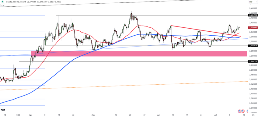 Gold Eyes Support at 2368