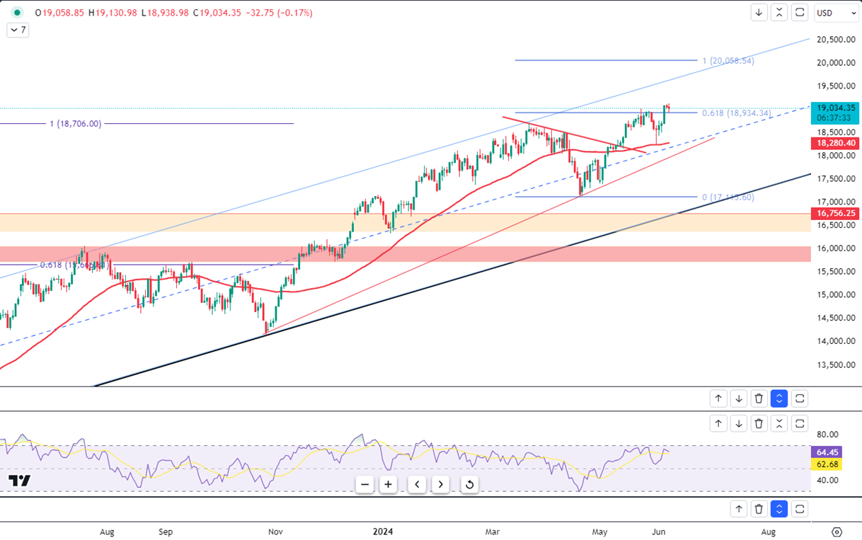 US Stocks Mixed on Friday Amid Strong Jobs Report