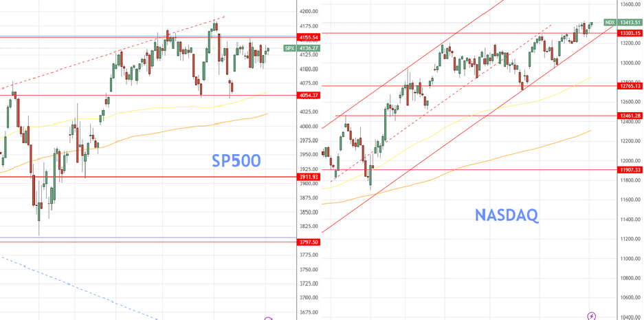 Daily Analysis US INDICES 16 May 2023