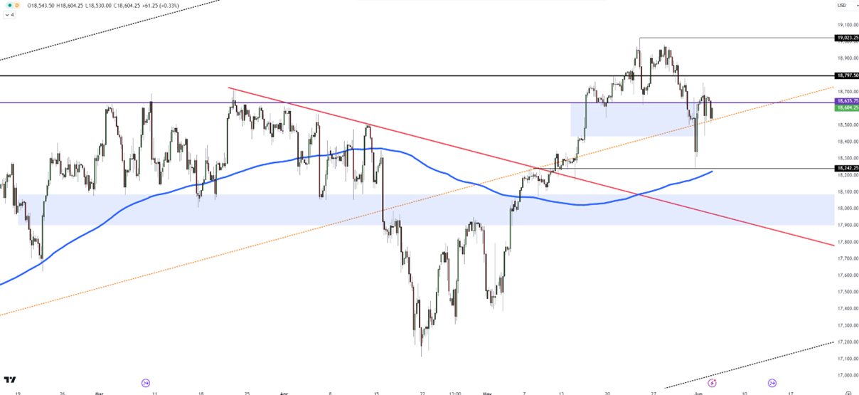 US Stock Futures Dip Ahead of JOLTS Report Release