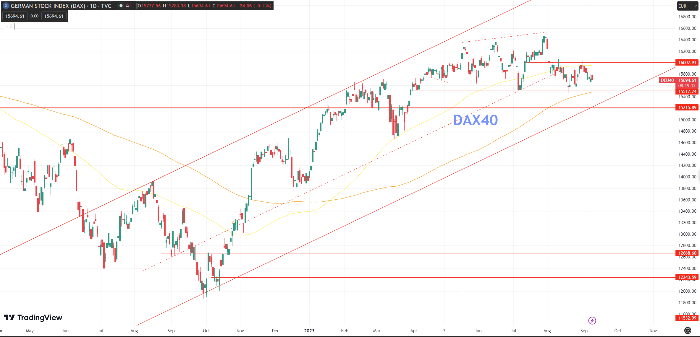 Dax40 Daily Analysis- September 2023