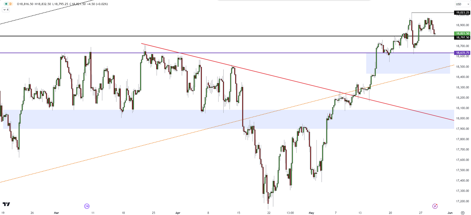 US Stock Futures Retreat Amid Rising Bond Yields and Hawkish Fed Remarks