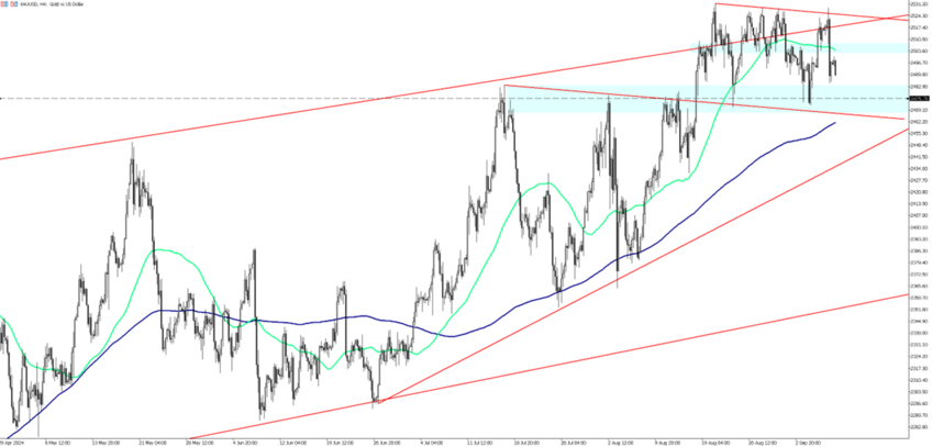 Gold Prices Stable After Mixed US Jobs Report