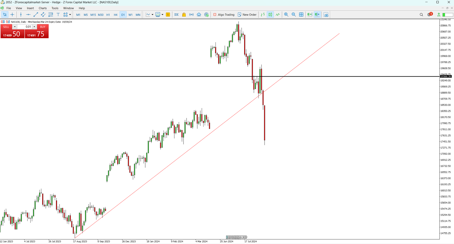 US Stock Futures Tumble Amid Economic Slowdown Fears