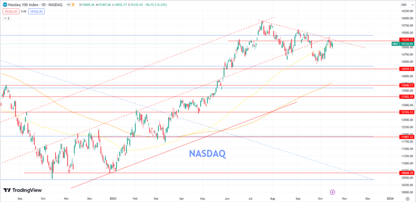 S&P 500 futures and Nasdaq-100 futures both experienced declines