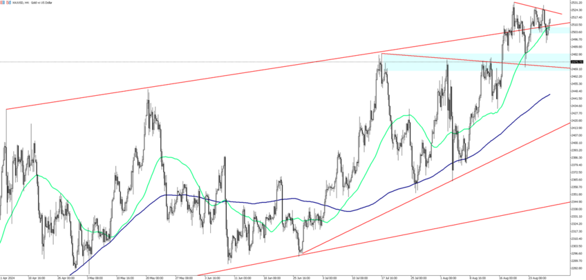 Gold Climbs as Fed Rate Cut Expected and Chinese Imports Rise