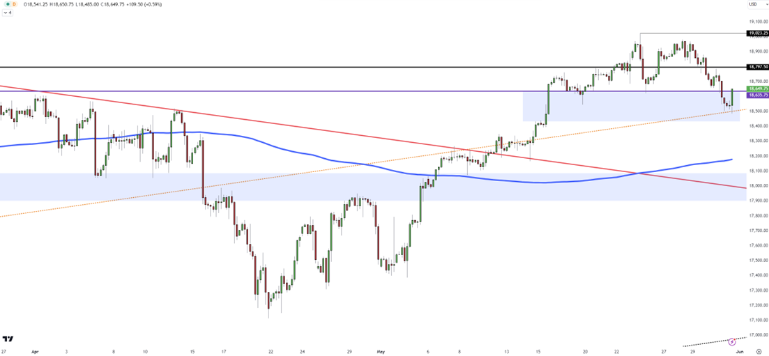 US Futures Rebound as PCE Data Eases Fed Concerns