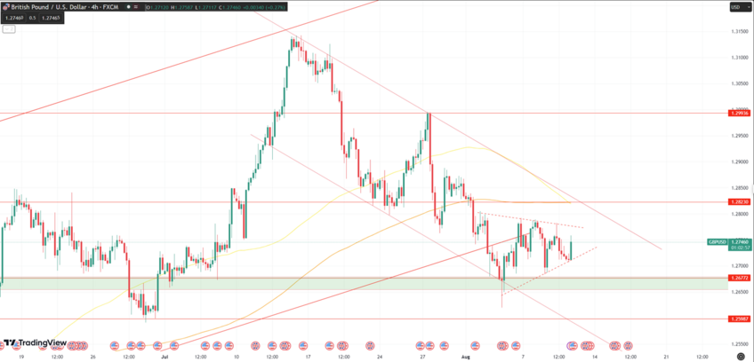 Daily Analysis GBPUSD - 10 Aug 2023