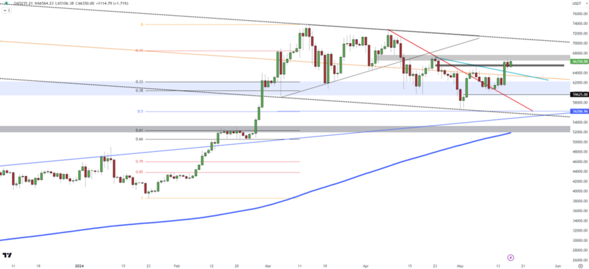 WTI Crude Rises Above $79 with Rate Cut Hopes