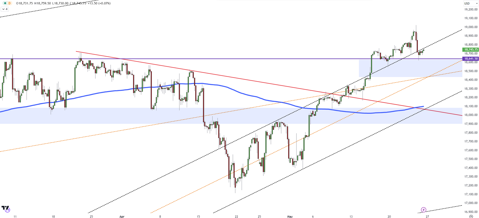 US Stock Futures Gain as Traders Seek to Recover Losses