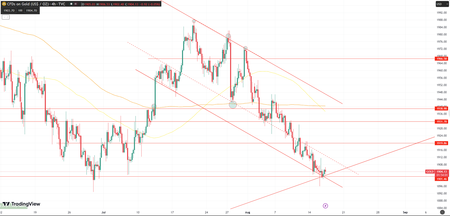 Daily Analysis XAUUSD - 16 Aug 2023