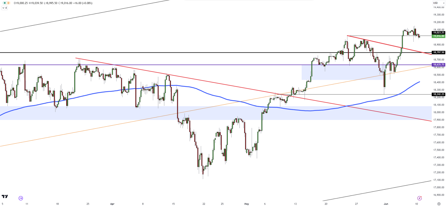 US Futures Slightly Decline Ahead of FOMC Decision and Inflation Data