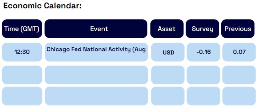 Daily Analysis