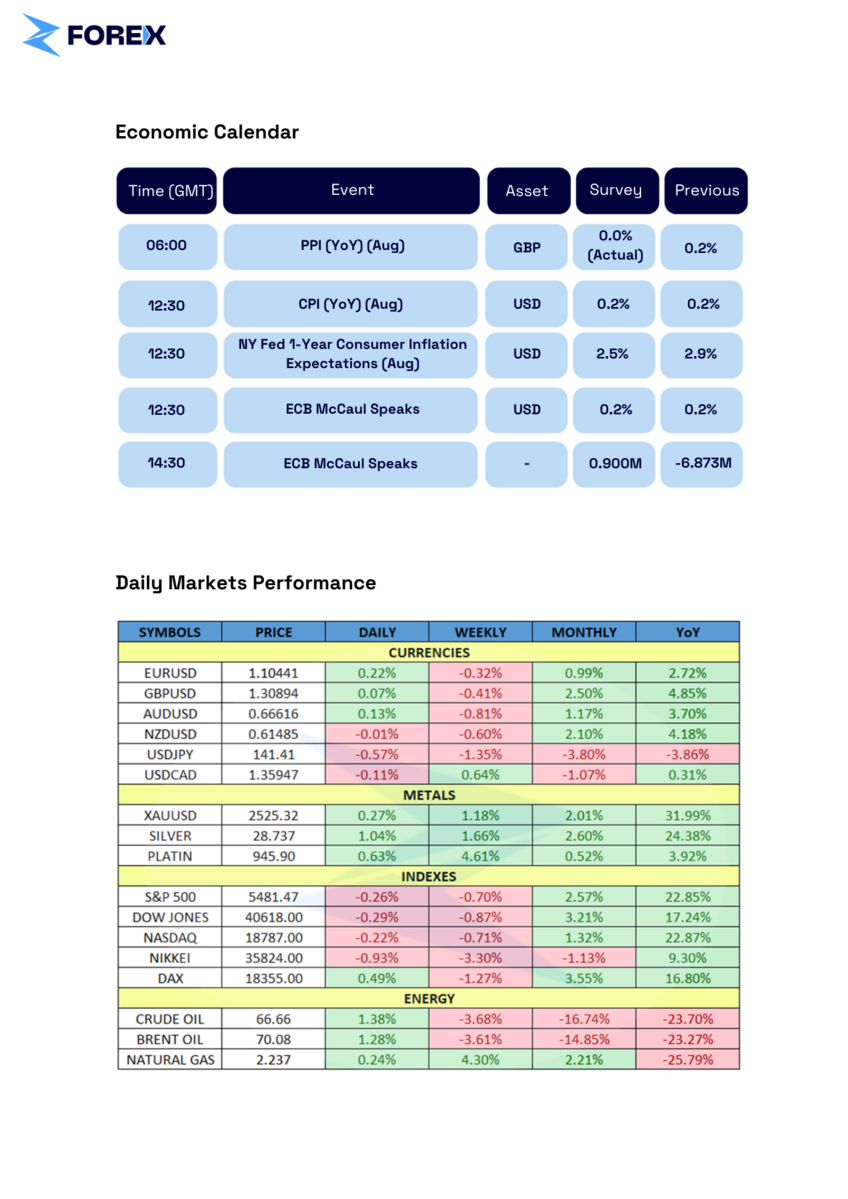 Cautious Markets Eye US Inflation Data as Forex and Commodities React