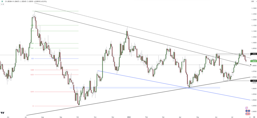 EUR/USD Starts Asian Session Flat, Eyes on Upcoming US Growth Figures