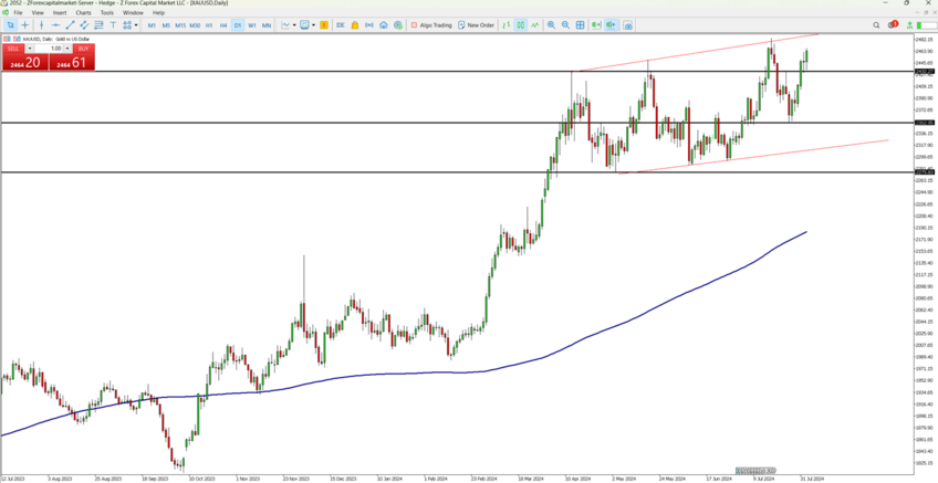 Middle East Tensions Rise Gold's Safe-Haven Appeal