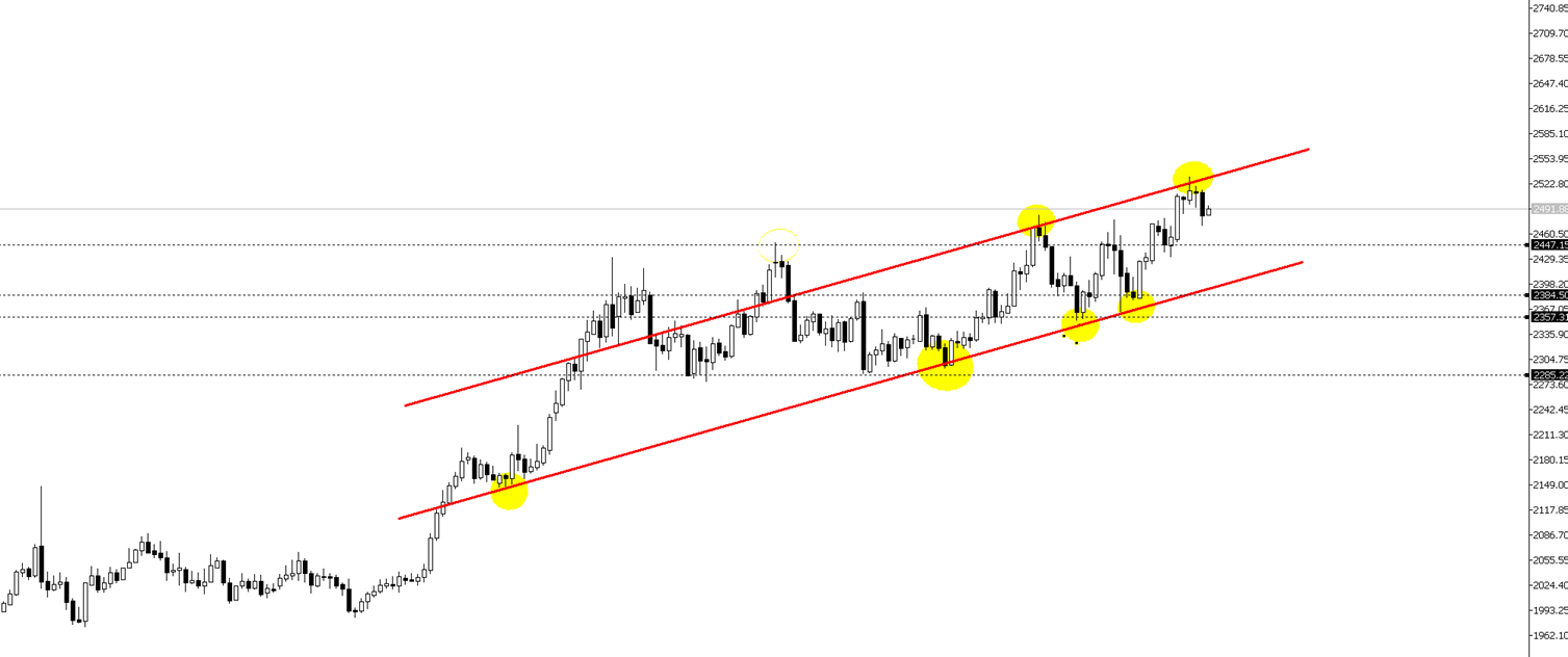 Gold Prices Remain Firm as Fed Rate Cut Expectations Build