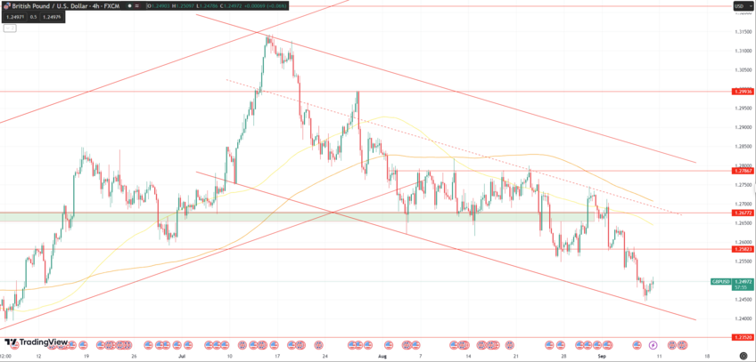 Daily Analysis GBPUSD - September 2023