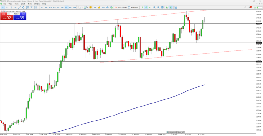 Gold Nears Record Levels on Softer US Monetary Policy