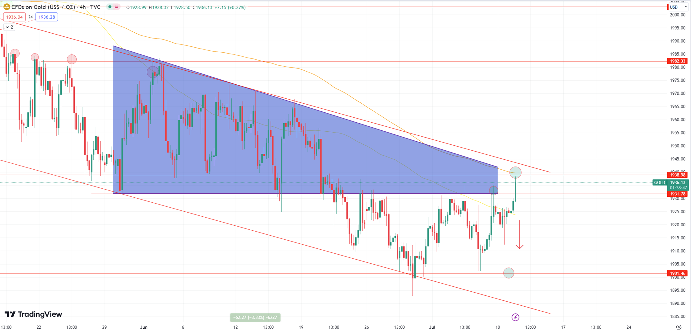 Daily Analysis XAUUSD - 11 July 2023