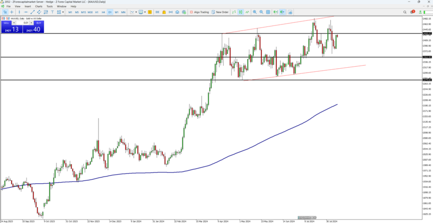 Geopolitical Tensions Support Gold, But Prices Dip as Market Awaits Fed