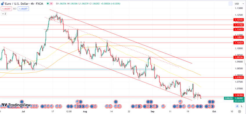 EUR/USD Stalls as US Dollar Strength and ECB Concerns Prevail