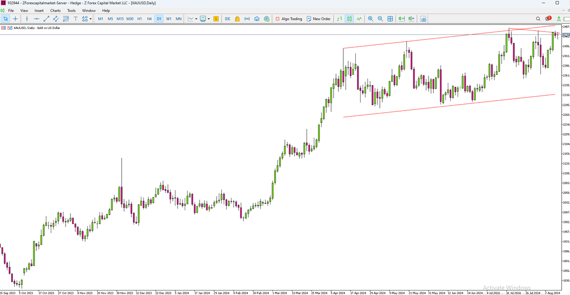 Softer US Inflation Data Improves Gold’s Safe-Haven Appeal