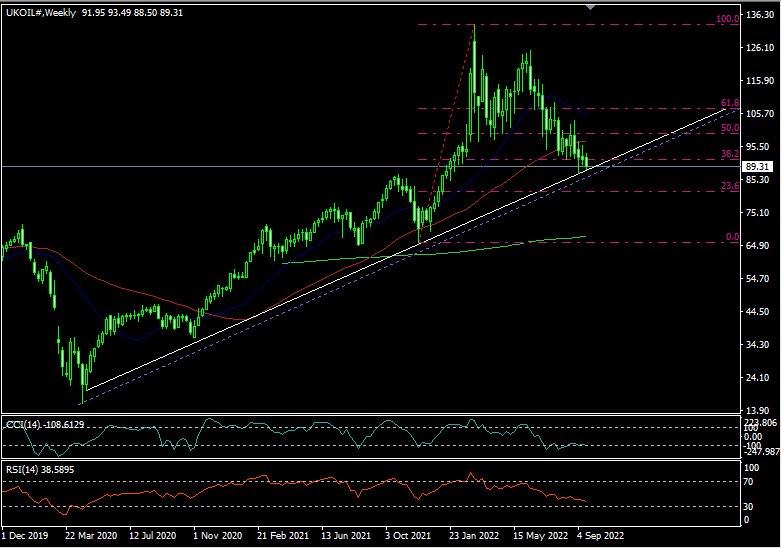 Global PMI Data Release Keeps Investors Busy, Brent Oil Prices Expected to Decline Further